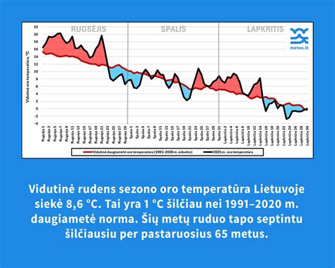 Istorinė chronologijos diagrama, rodanti mokyklos transformaciją nuo 1961 m. iki šių dienų