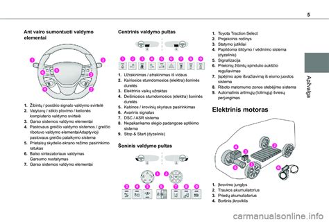 Automobilio žibintų valdymo svirtelė