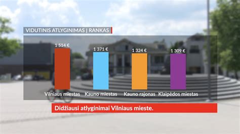 Diagrama: Venipak Lietuva atlyginimų vidurkio pokyčiai