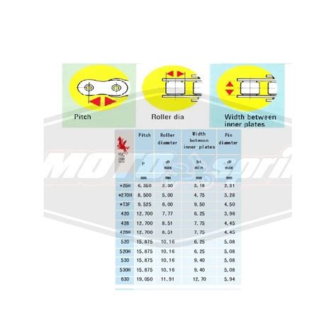 Mopedo ir lengvojo keturračio motociklo schemos