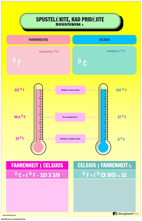 Infografika su benzino fizikinių savybių palyginimu ir temperatūrų skalėmis.