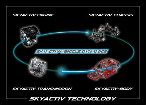 Mazda SkyActiv variklio schema su išryškintais inovatyviais komponentais