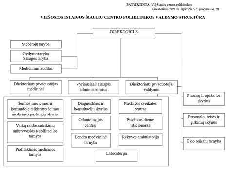 Lingės ir įvorės schema