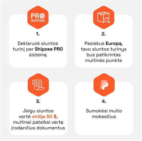 Informacinė schema apie siuntų atsiėmimo procesą ir reikalingus dokumentus