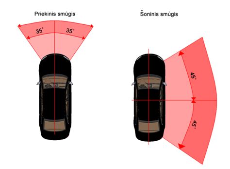 automobilio saugos sistemos ir oro pagalvės