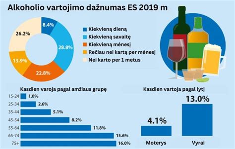 infografika: vairuotojo reakcijos laiko pokytis priklausomai nuo alkoholio promilių kiekio