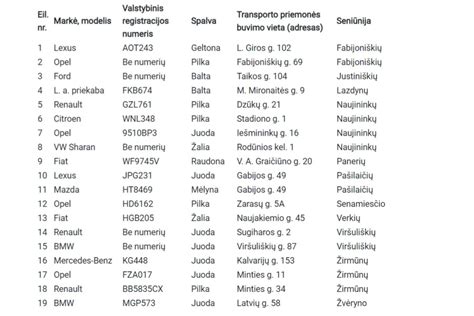 lentelė: suderinamų transporto priemonių sąrašas