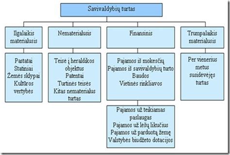 Grafikas, vaizduojantis UAB „Reforsas“ metines pardavimo pajamas (apyvartą) per tam tikrą laikotarpį.