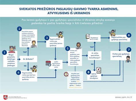 automobilio techninės priežiūros schema