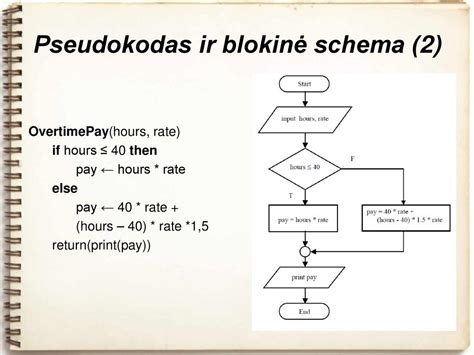 Schema: dienpinigių skaičiavimo algoritmas sudėtingose situacijose