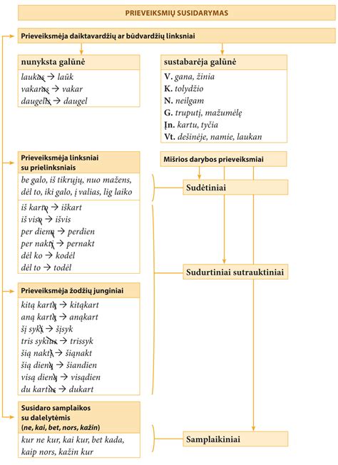 Schema, iliustruojanti ratlankio žymėjimą ir kiekvieno parametro reikšmę.