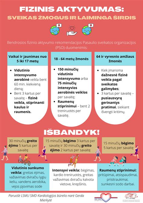 schema, rodanti smegenų aktyvumo ir širdies veiklos sustojimo laiko juostą