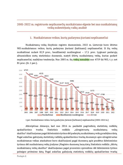 Statistinė ataskaita apie eismo įvykius ir neblaivius vairuotojus