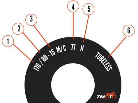 Infografika: dviračio rato sandara su ratlankio, stipinų, stebulės ir padangos žymėjimais