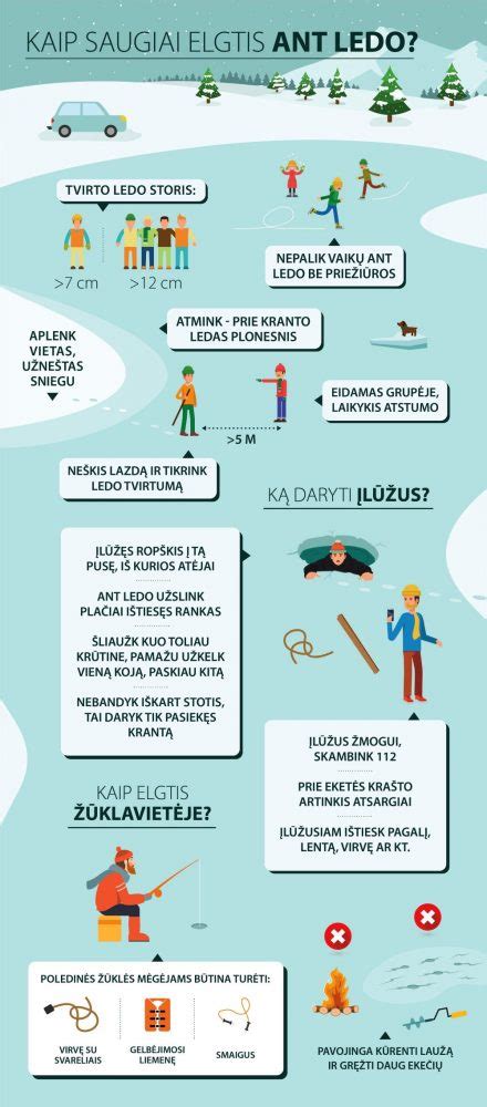 schema: kaip saugiai elgtis susidūrus su pėsčiuoju ir teikti pirmąją pagalbą