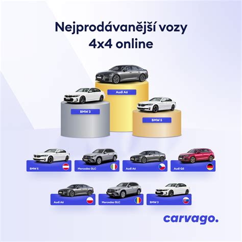 Infografika, lyginanti skirtingų SUV modelių savybes