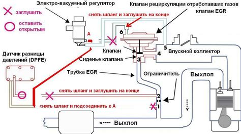 EGR vožtuvo schema variklyje