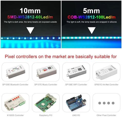 Schema: LED diodų tankio palyginimas (60 LED/m vs 120 LED/m) ir šviesos sklaidos efektas