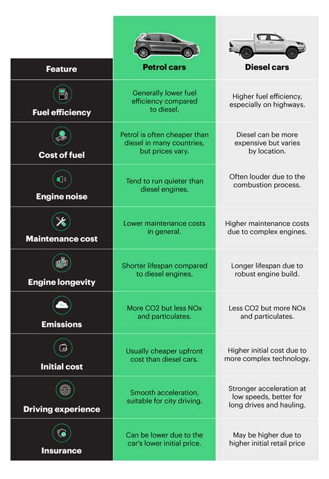 Infographic comparing fuel economy of different Toyota Verso engine options (petrol vs. diesel)