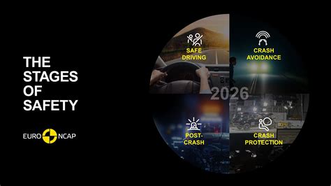 Thematic photo showing car safety features or Euro NCAP test results summary