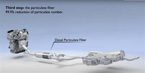 Infographic highlighting common problem areas in a car like DPF, EGR, rust spots