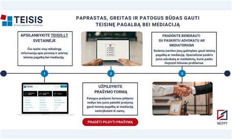 diagrama, iliustruojanti mediacijos procesų skaičiaus augimą ir taikos sutarčių dalį