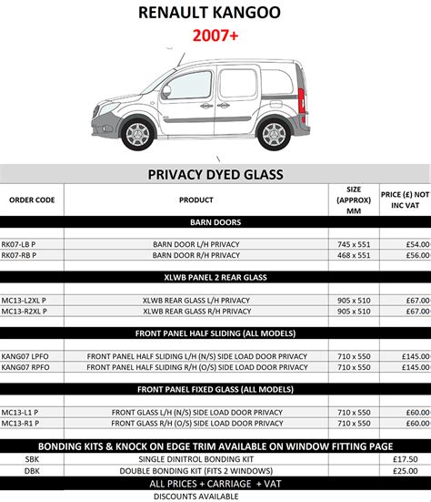 Renault Kangoo 2005 modelio kėbulo ir matmenų schema