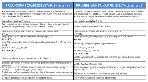 infografika: „žvaigždės“ ir „trikampio“ sujungimo schemos palyginimas