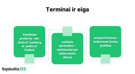 Schema: Nepiniginio sprendimo vykdymo eiga nuo antstolio akto iki teismo sprendimo dėl baudos skyrimo
