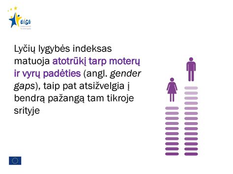Grafikas: palyginimas tarp modifikuotos ir grynos sinusinės bangos