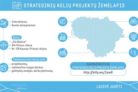 Informacinė schema apie žaidimo eigą: nuo registracijos programėlėje iki objektų lankymo ir prizų atsiėmimo