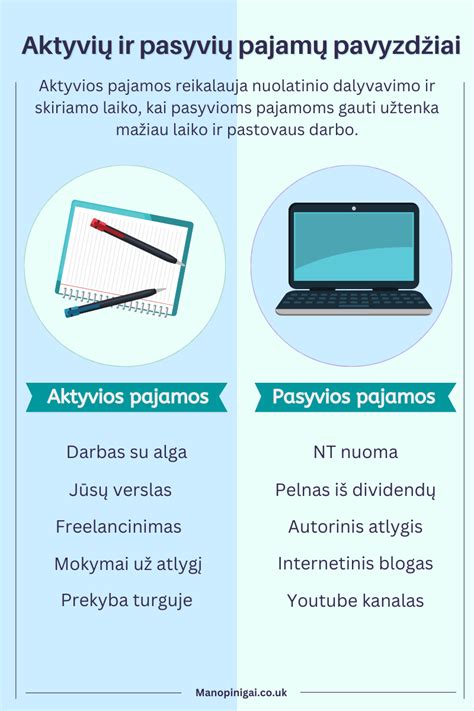 Schema: Aktyvių ir pasyvių saugumo sistemų sąveika avarijos metu