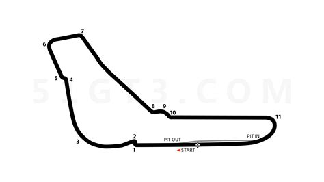 Autodromo schema arba nuotrauka