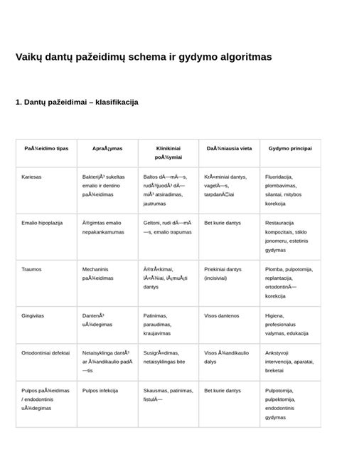 Schema: padangos dėvėjimosi ir pažeidimų vertinimas