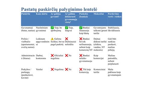 Schema, iliustruojanti dujinės įrangos montavimo kontrolės procesą Lietuvoje pagal VKTI reglamentus.