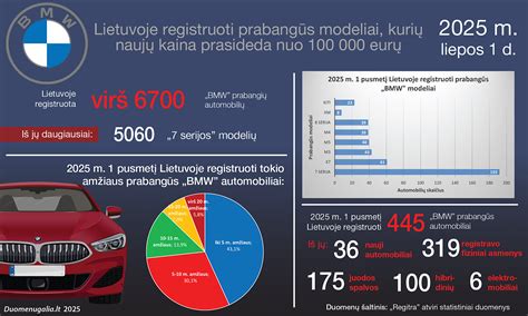 Europos automobilių rinkos registracijų pokyčio grafikas (2025 m. pirmasis pusmetis)