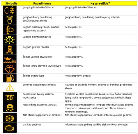 Toyota Yaris prietaisų skydelio simboliai - pavyzdžiai
