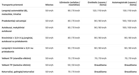 Schema su greičio apribojimais skirtingose Islandijos kelių zonose