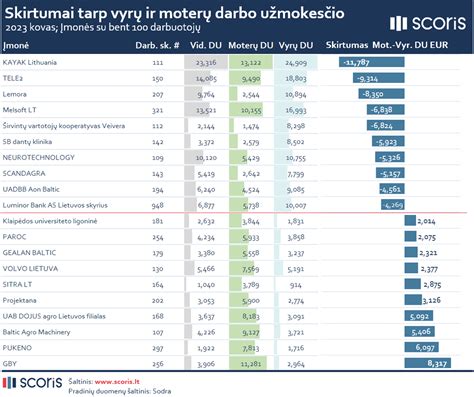 Svarbiausi skirtumai tarp JAV ir ES automobilių infografika