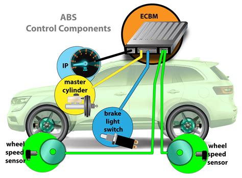 schema of car ABS system