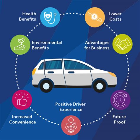 infographic showing factors influencing car repair cost