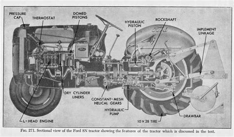 Technical diagram of a tractor's PTO system