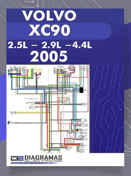 Diagrama su Volvo XC90 saugiklių vietomis ir jų žymėjimu