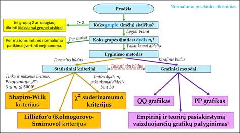 Įgaliojimų rūšių palyginimo schema