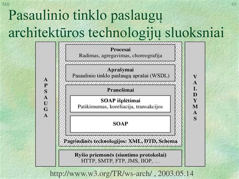 Schema: Telekomunikacinių technologijų ir ryšių tinklo struktūra.