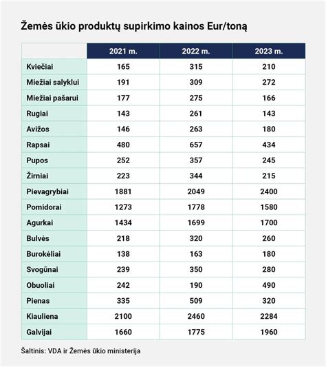 Infografika: Naudotų dalių kelias iš supirkimo taškų Europoje iki galutinio vartotojo Vidurinėje Azijoje