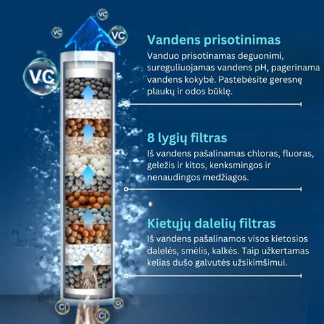 Geležies oksidacijos filtrų sistema