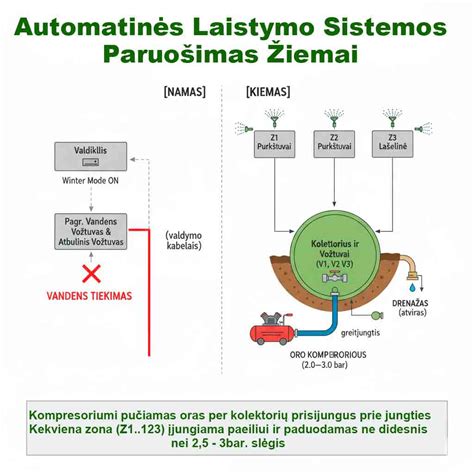 Hibridinės pavaros scheminė iliustracija