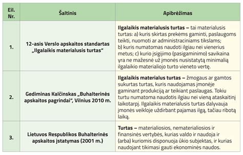 teminė nuotrauka: įmonės turtas ir jo apskaita