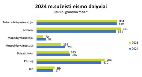 Duomenų statistika apie vairuotojų pažymėjimų galiojimą